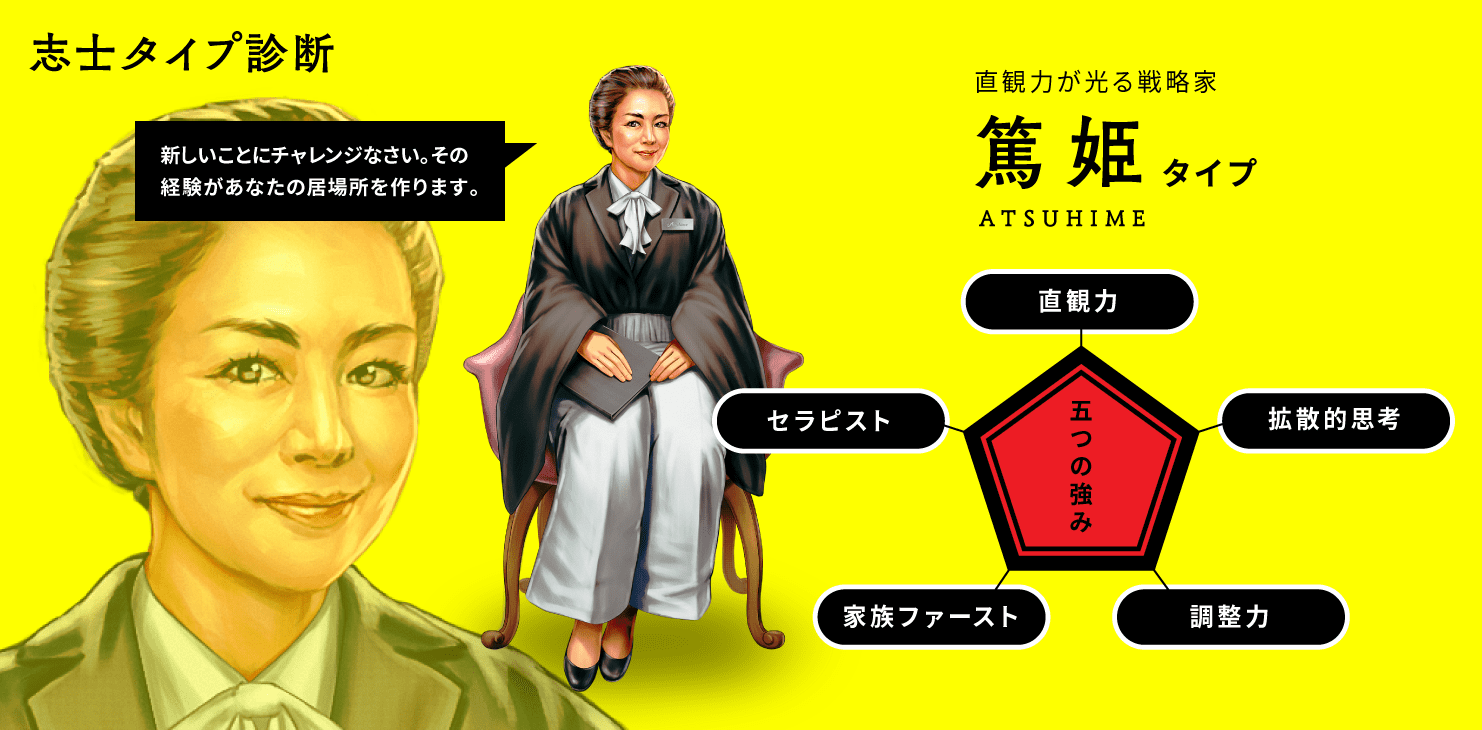 直観力が光る戦略家 篤姫タイプ